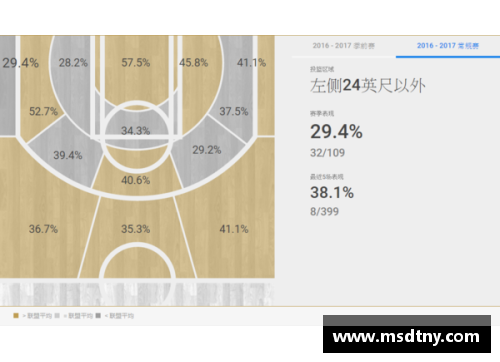 NBA篮球竞猜新趋势揭秘：如何利用数据分析提升彩票成功率